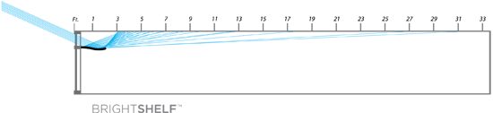 RAY TRACING DIAGRAM - BrightShelf