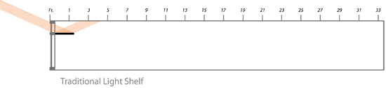 RAY TRACING DIAGRAM - Traditional LightShelf